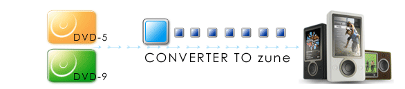 convert video to ipod