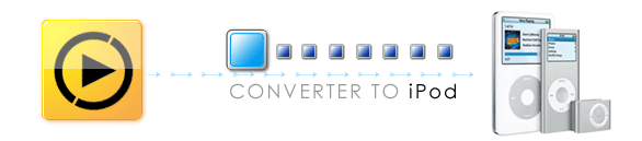 convert video to ipod